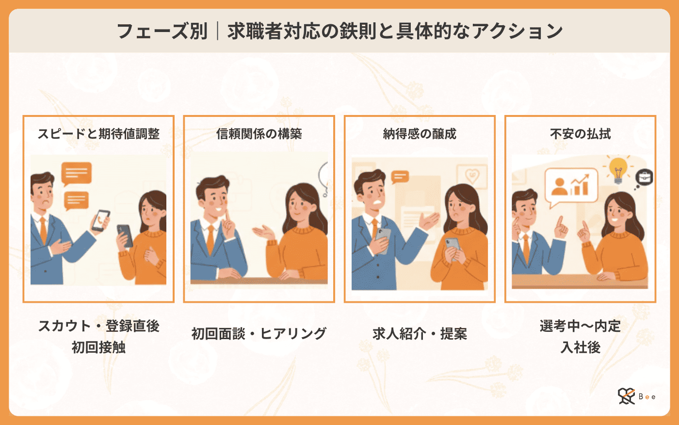 フェース別求職者対応のポイント解説
