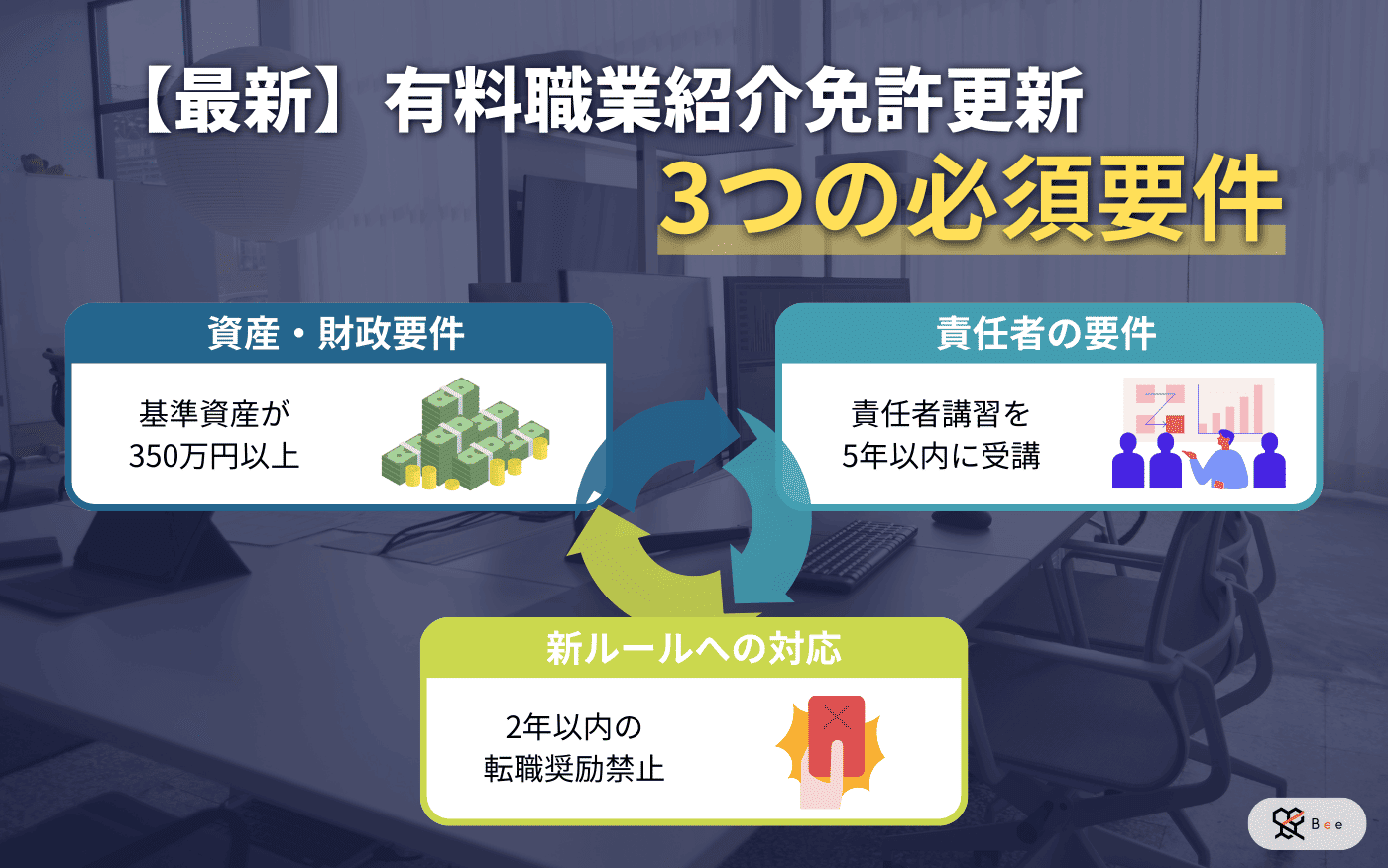 人材紹介免許更新マニュアル_3つの必須要件