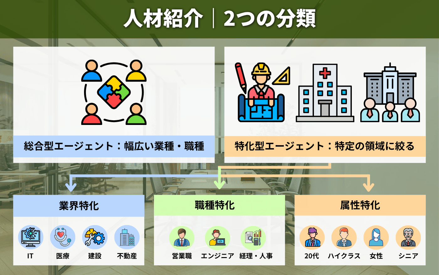 図解_人材紹介2つの分類