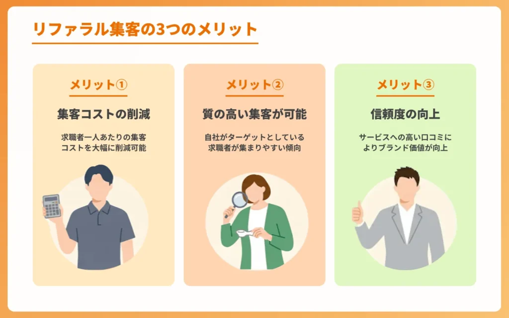 コラム記事アイキャッチ_リファラル集客のメリット