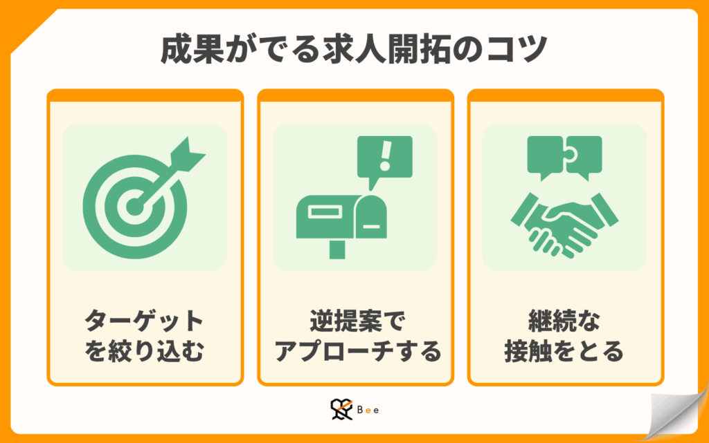 コラム記事アイキャッチ_成果が出る求人開拓のコツ｜3つのポイントを押さえよう